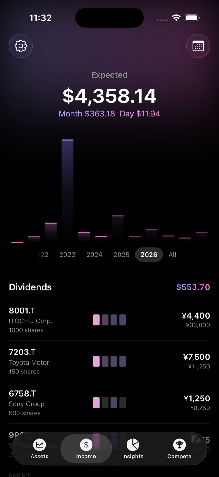 Income tab showing expected dividends and a payout history chart