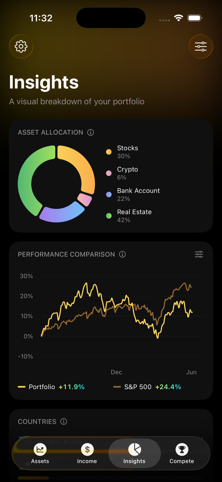 Insights tab showing asset allocation and a portfolio vs. S&P 500 comparison